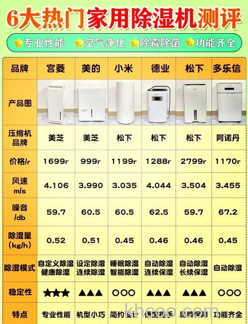 住一楼用除湿机有用吗 除湿机开一天耗电量是多少【详解】