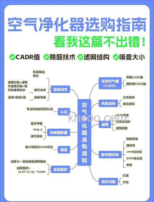 空气净化器选购注意什么 空气净化器选购要点