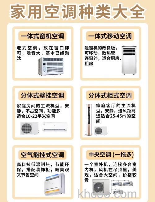 买空调前需要了解什么 买空调注意事项【详解】