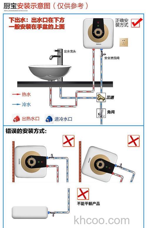 洗脸盆热水器一体怎么样 洗脸盆热水器一体特点介绍【详解】
