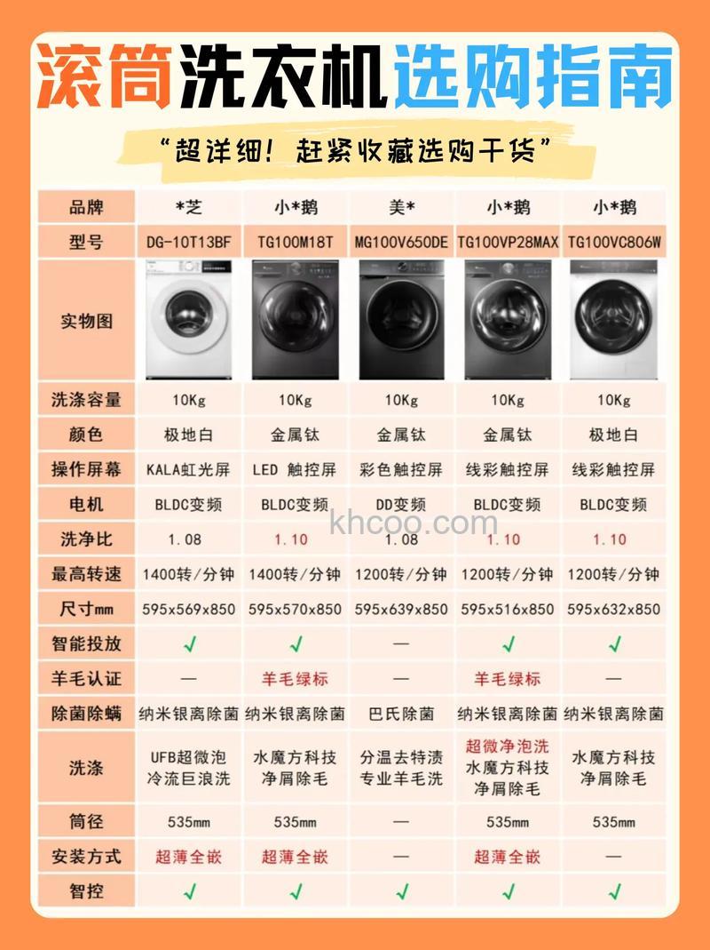 滚筒洗衣机怎么选 滚筒洗衣机选购技巧【详解】
