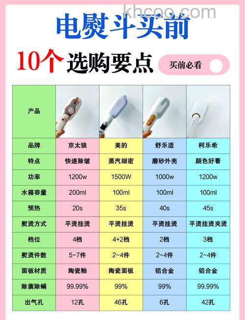 家用电熨斗哪个牌子好 家用电熨斗品牌推荐【详解】
