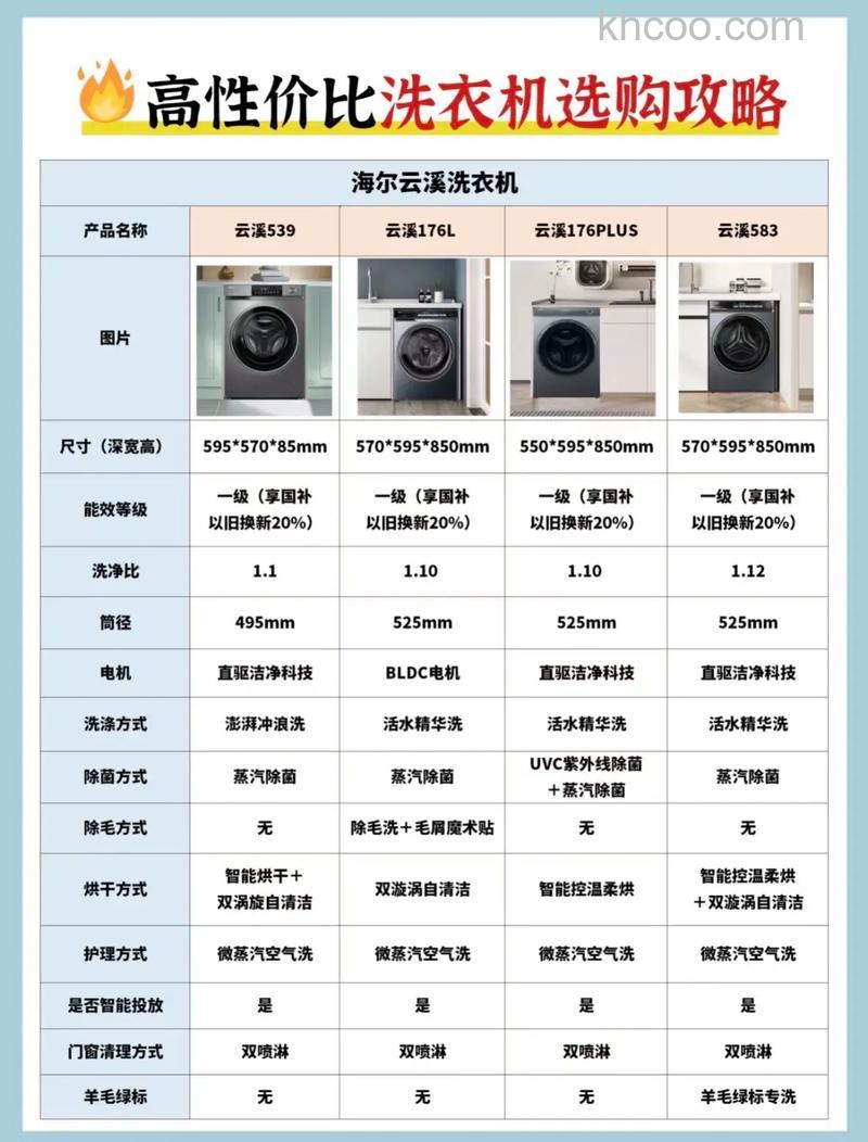 万宝洗衣机质量怎么样 万宝洗衣机特点介绍【详解】