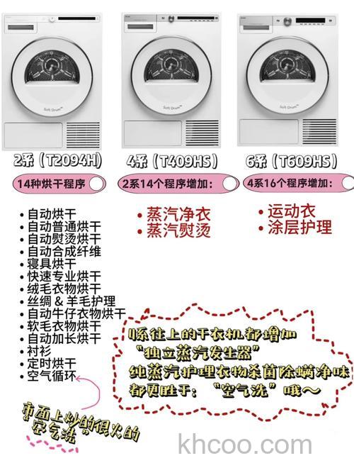 衣物烘干机怎么样 衣物烘干机介绍【详解】