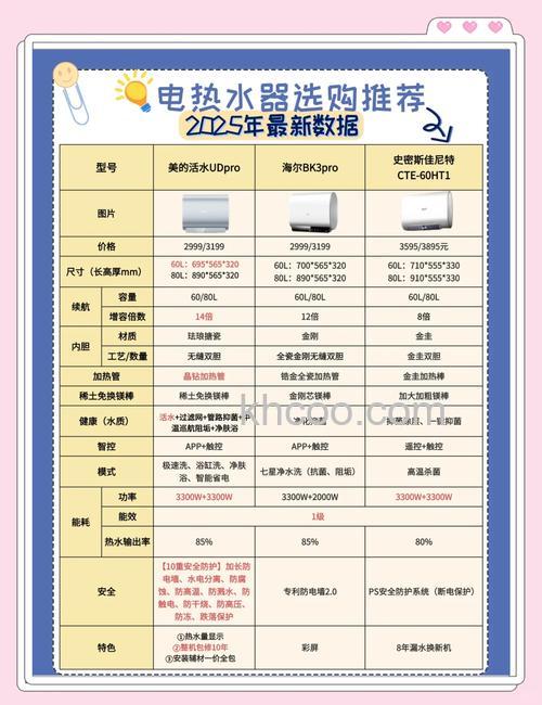 家用热水器哪种省电又实惠 省电又实惠热水器介绍【详解】