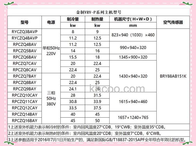 大金家用中央空调好用吗 大金空调优势特点【详解】