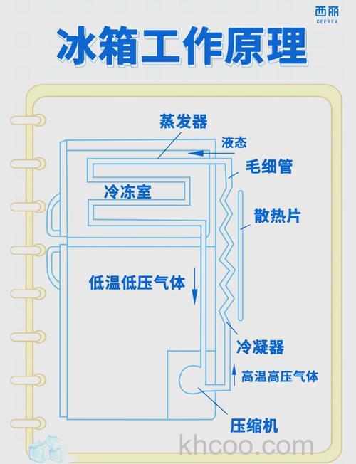 冰箱一直工作不停是怎么回事呢 冰箱一直工作不停怎么解决【详解】