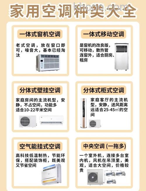 空调选购易陷入哪些误区 空调选购注意事项【详解】