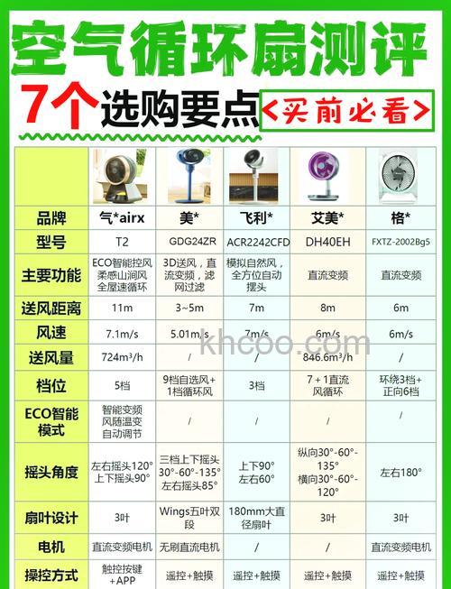 电风扇和冷风扇有什么区别 冷风扇什么牌子好【详解】