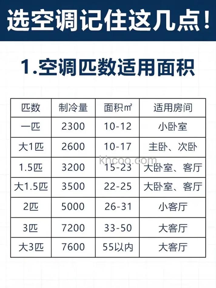 工薪族空调怎么选 工薪族空调选购方法【详解】