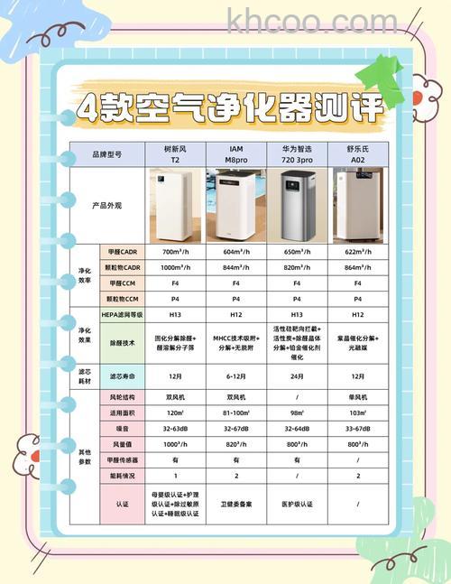 家庭用空气净化器如何选择 家庭用空气净化器选择标准