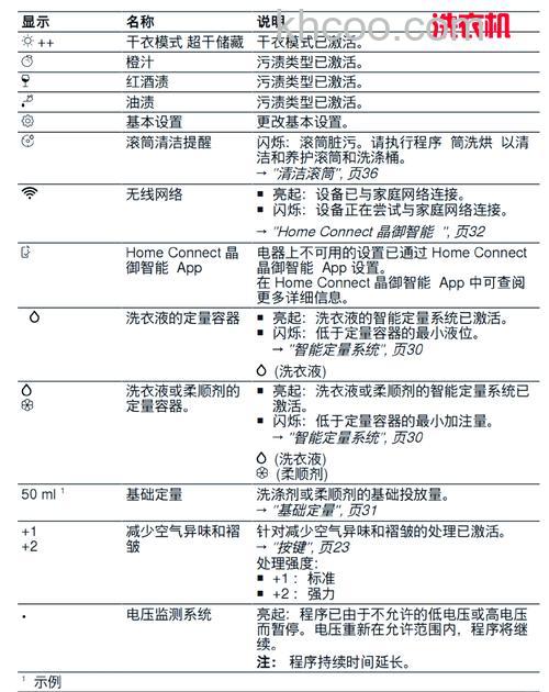 博世洗衣机如何判断是否需要更换 博世洗衣机判断是否需要更换方法【详解】