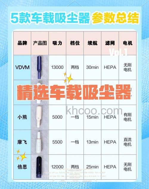 车载吸尘器可以家用吗 车载吸尘器怎么选【详解】