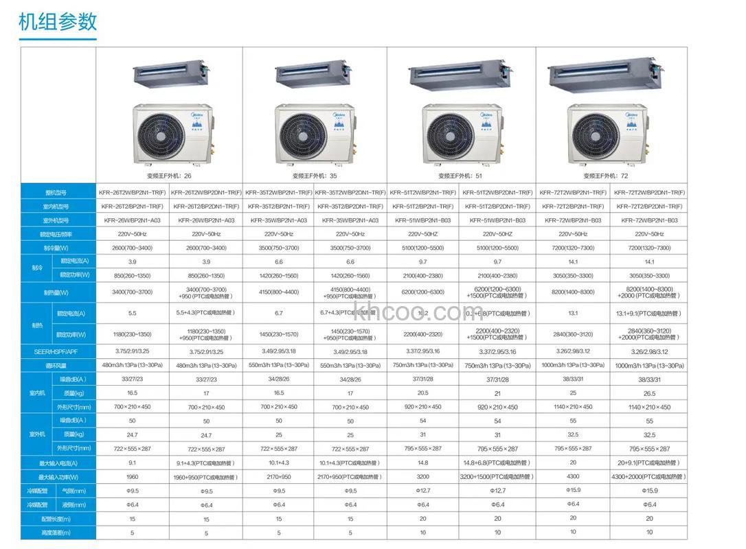 美的中央空调怎么样呢 美的中央空调优势特点【介绍】