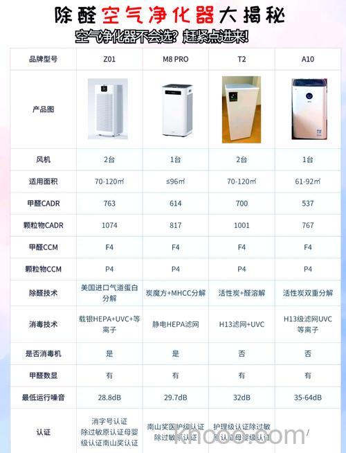 办公室小型空气净化器怎么选 办公室小型空气净化器选择方法