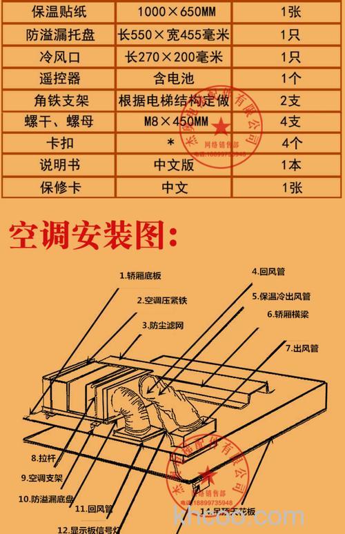 电梯空调怎么选择 电梯空调选择方法【详解】