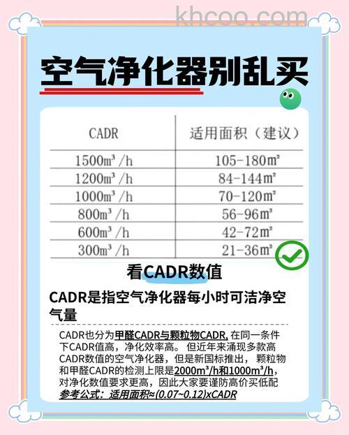 酒店空气净化器怎么选择 酒店空气净化器选择标准
