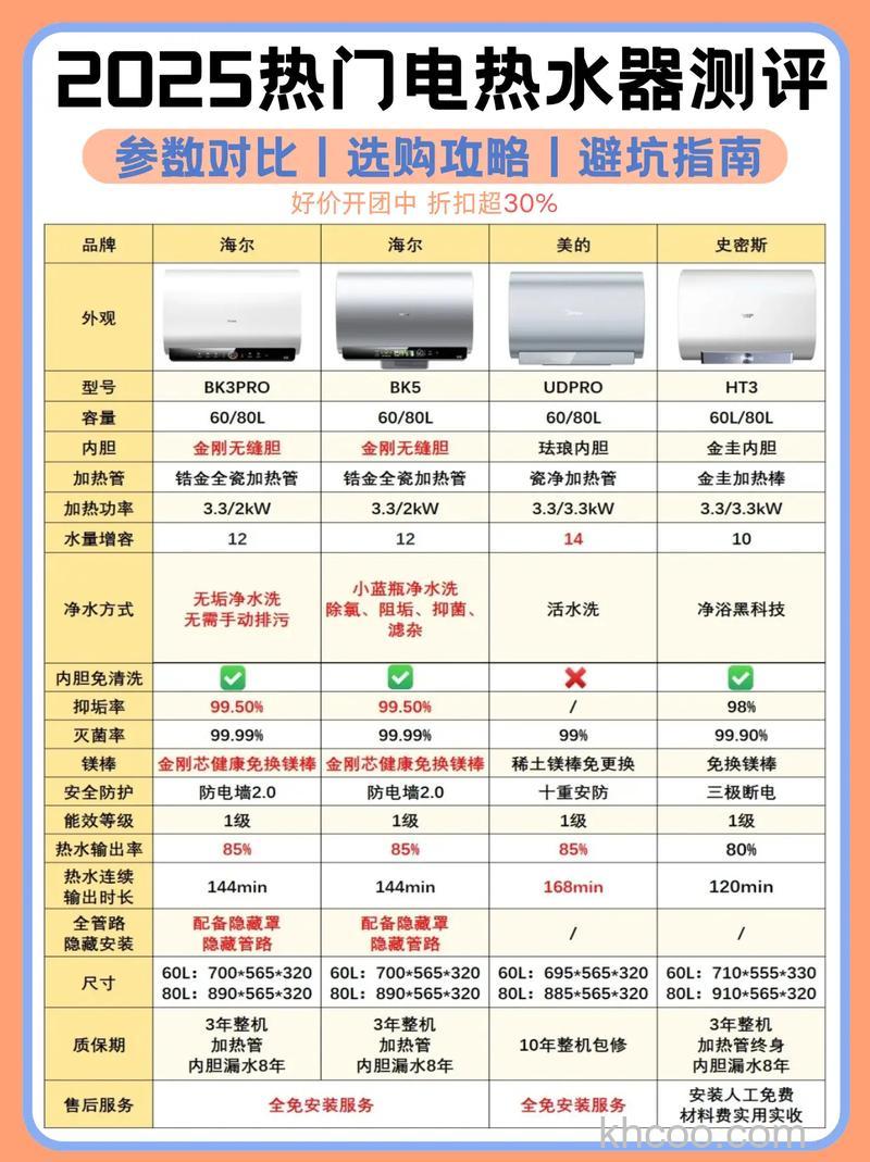 如何选择适合的商品房热水器 选择适合商品房热水器方法【详解】
