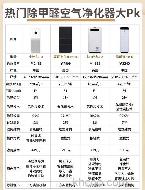 空气净化器是越贵越好吗 空气净化器选购方法