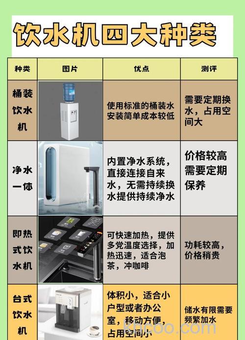 饮水机有哪些分类 饮水机分类介绍【详解】(48309)