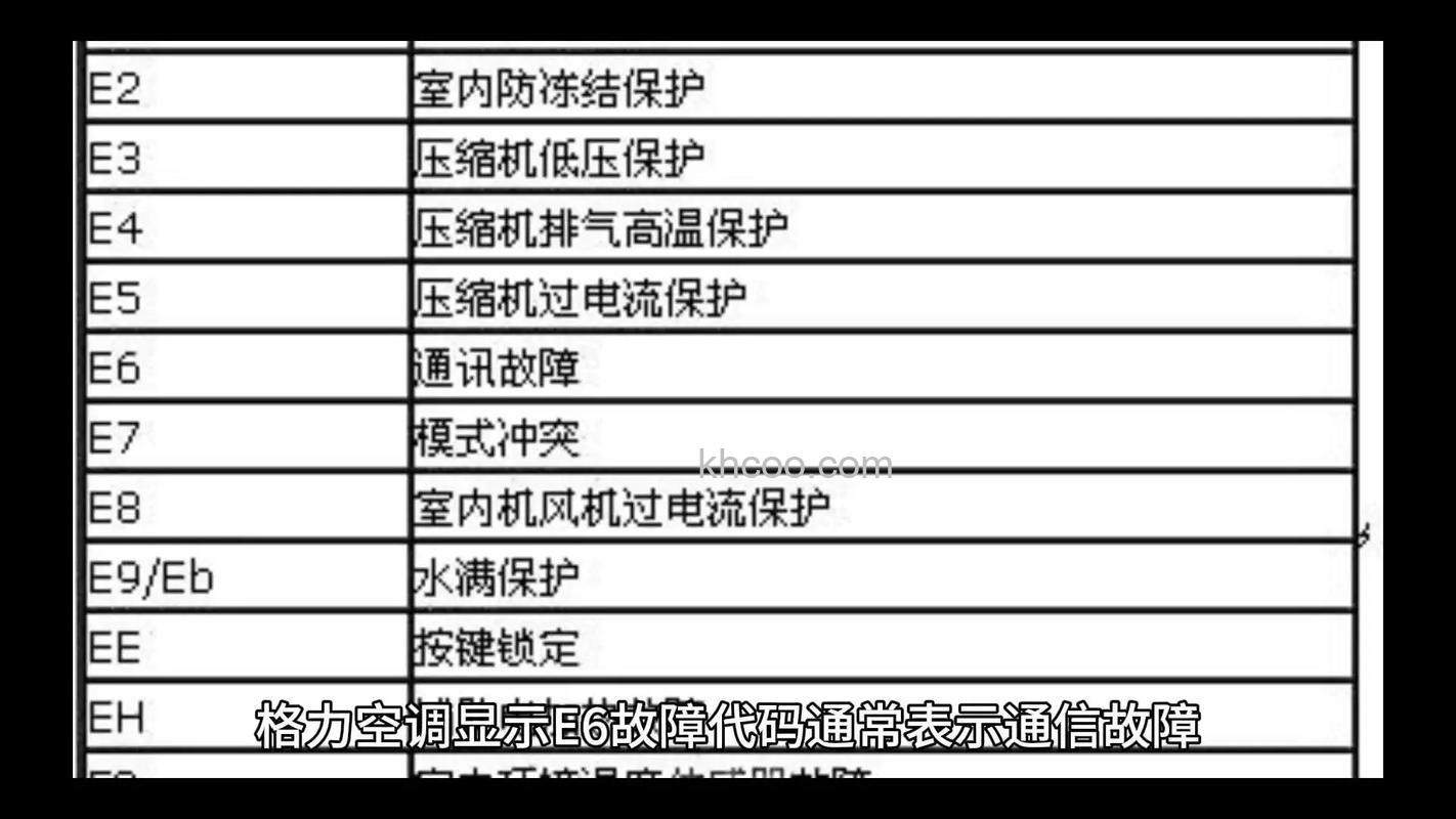 格力挂机E6是什么原因 格力挂机E6故障分析【详解】