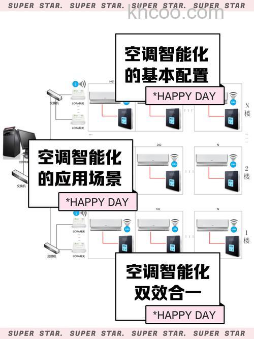 智能空调系统怎么样 智能空调系统特点介绍【详解】