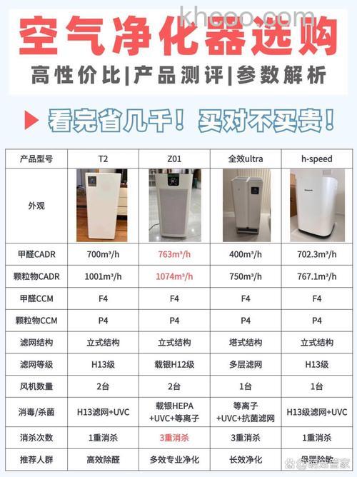 车用离子空气净化器好不好 车用水离子空气净化器特点分析