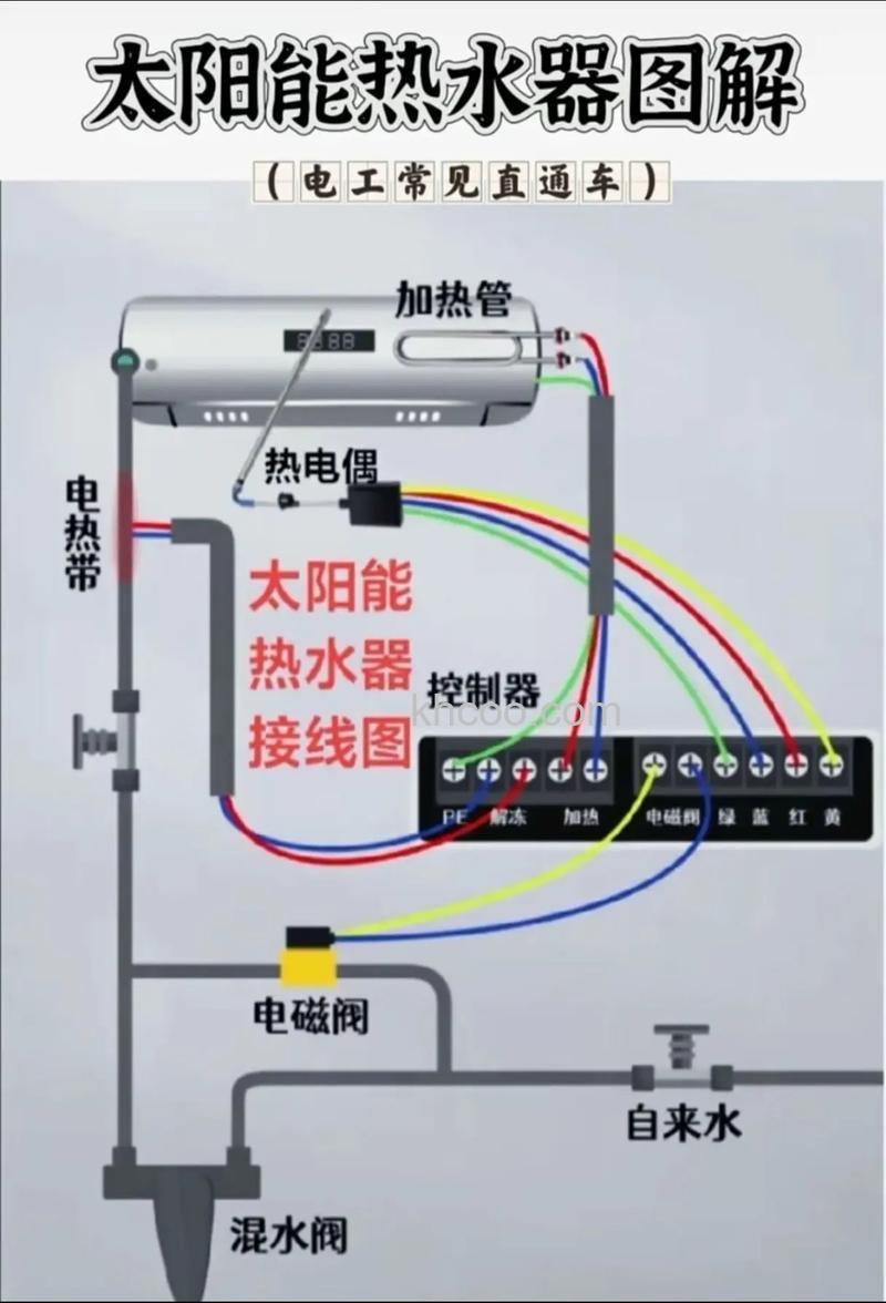 太阳能热水器出水量小的原因 太阳能热水器出水量小解决方法【详解】