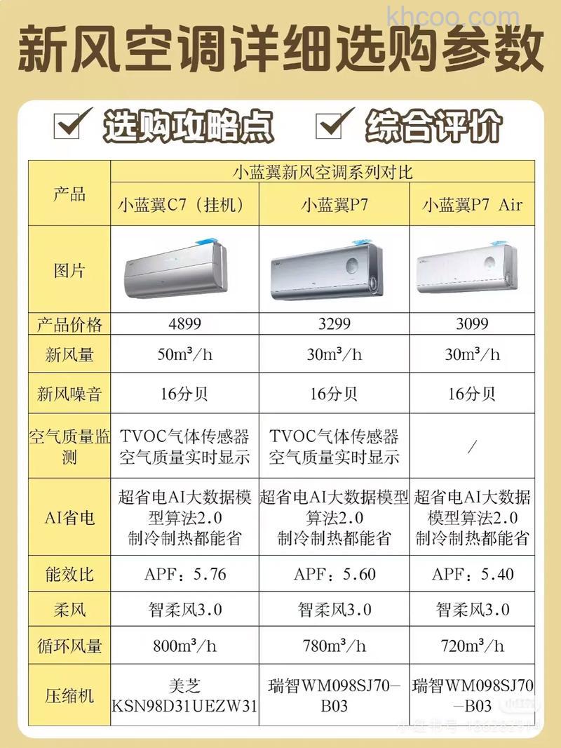 TCL智能空调好不好 TCL智能空调特点介绍【详解】
