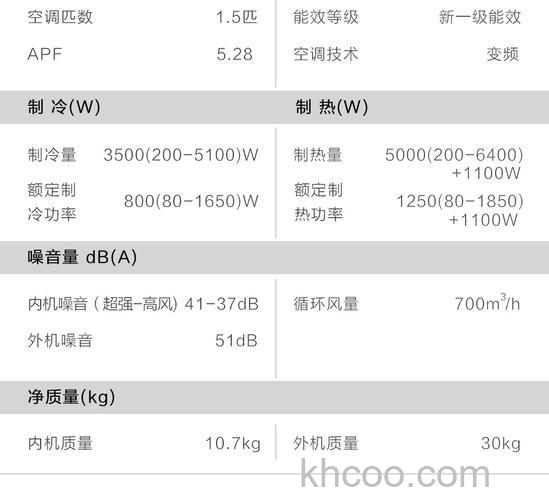 海尔变频空调怎么样 海尔变频空调优势介绍【详解】