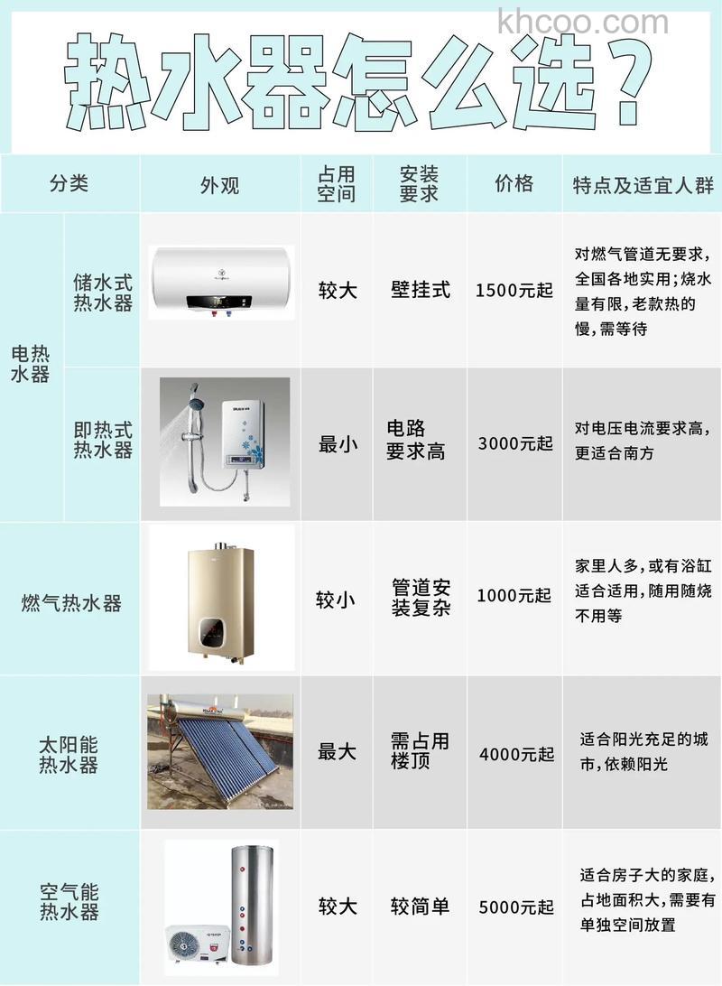 储水式热水器和即热热水器哪个好 储水式热水器和即热热水器对比【详解】