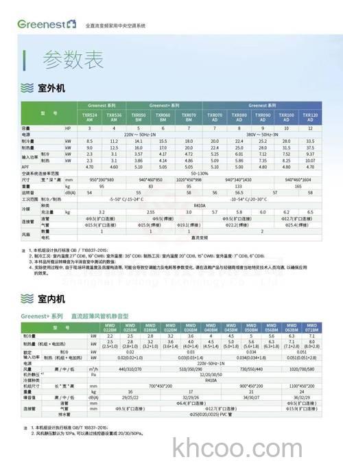 特灵中央空调怎么样 特灵中央空调优点介绍【详解】