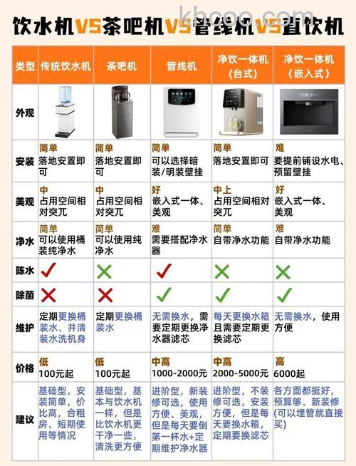 家用饮水机什么品牌好 家用饮水机品牌推荐【详解】