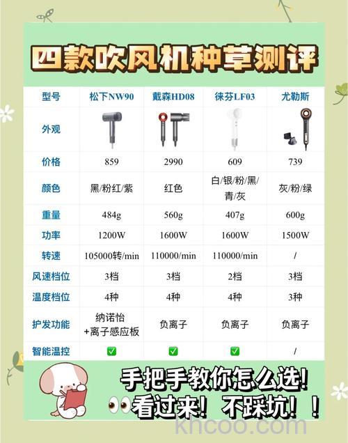 电吹风怎么选购 电吹风选购及使用注意事项【详解】