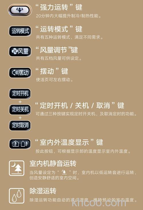 大金变频空调怎么样 大金变频空调特点介绍【详解】