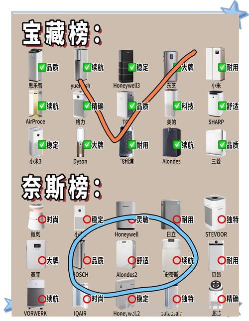 如何选择酒店空气净化器 酒店空气净化器分类介绍