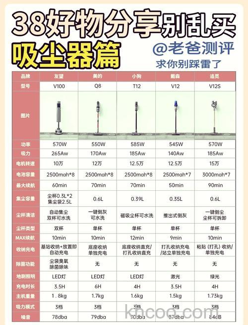 家用吸尘器哪种实用 家用吸尘器多大功率的好【详解】