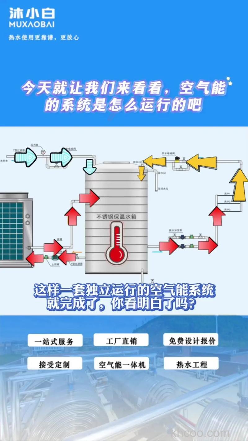 力诺空气能热水器的工作原理是什么 力诺空气能热水器优势介绍【详解】