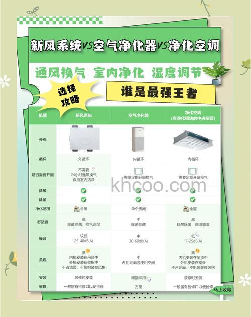 怎么区别空气净化器和新风系统 区别空气净化器和新风系统方法【详解】