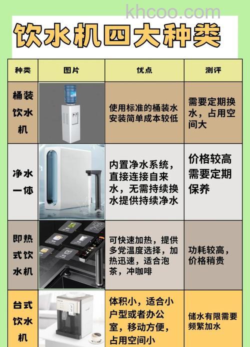 家用饮水机哪个类型好 家用饮水机类型推荐【详解】(48498)