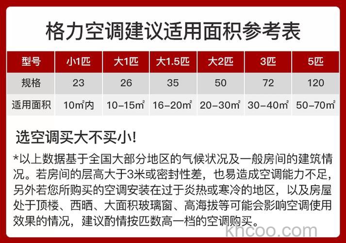 格力空调的优点有哪些 格力空调的优点介绍【详解】