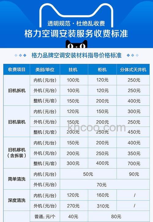 格力空调多少钱一台 格力1.5匹变频空调价格介绍【详解】
