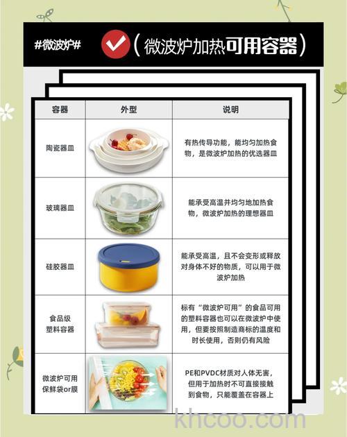 微波炉用哪些器皿加热 微波炉加热要盖盖子吗【详解】