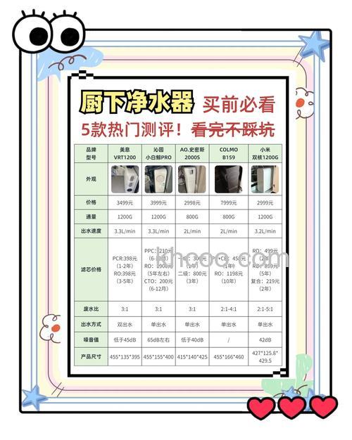 厨房净水器有哪几种 厨房净水器选择方法【介绍】