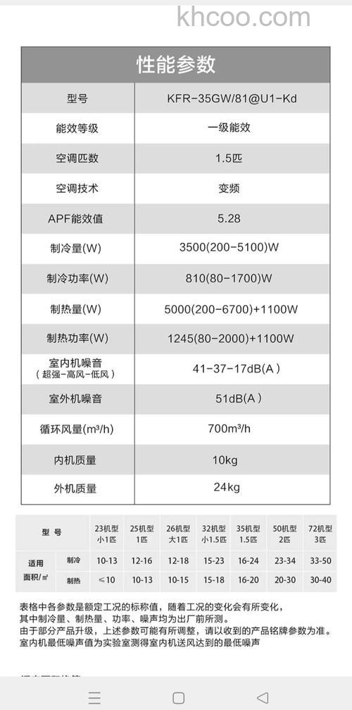 变频空调什么牌子好 变频空调品牌推荐【详解】