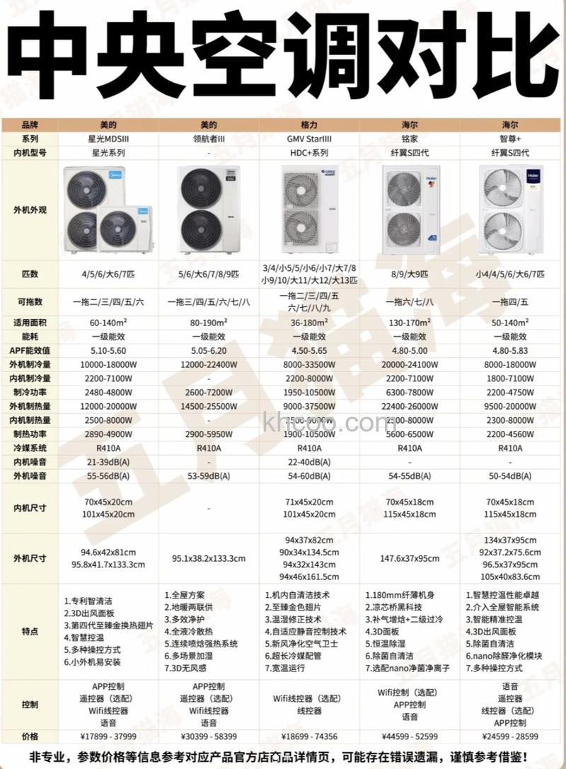 中央空调哪个牌子好 中央空调品牌推荐【详解】