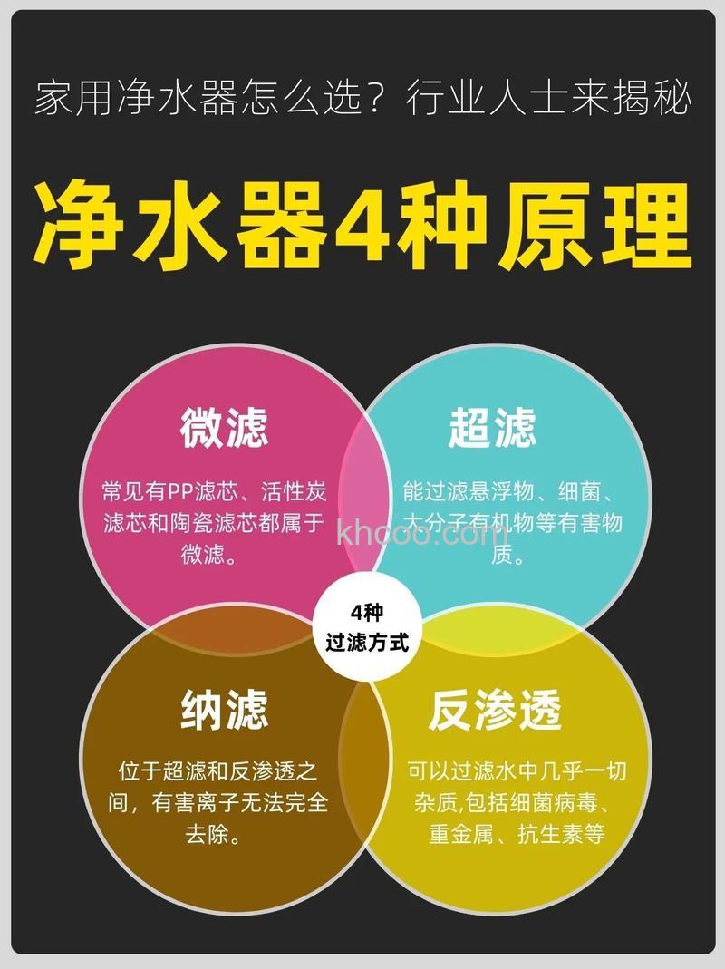 家用净水器过滤方式是什么 家用净水器哪种过滤方式好【详解】