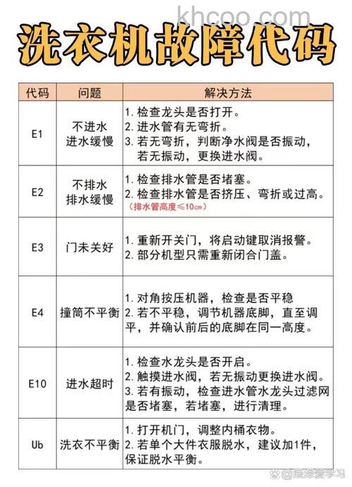 白朗洗衣机故障代码SEOP的原因及解决方法
