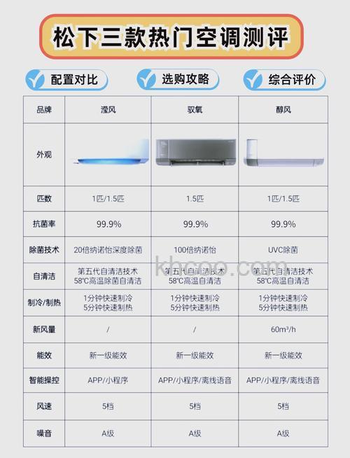 家用空调哪个牌子好 家用空调品牌推荐【详解】(39002)