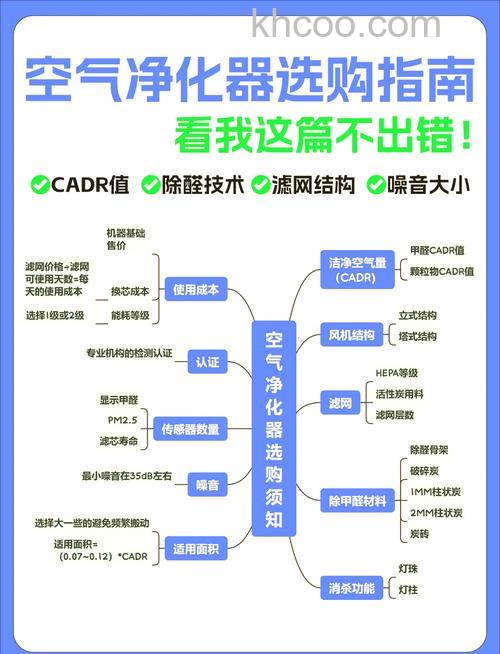 空气净化器怎么选择 空气净化器选购技巧【详解】